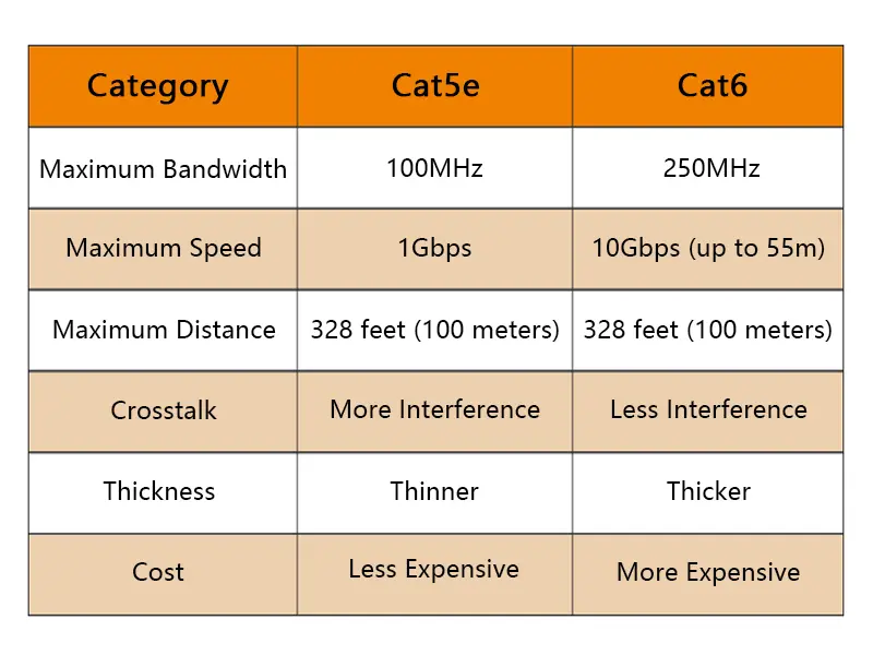 Cat5e VS Cat6 Cable.jpg