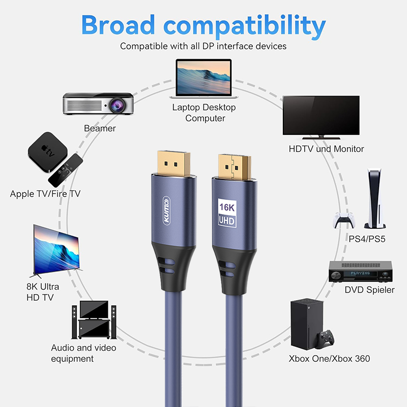 16k DP Compatibility