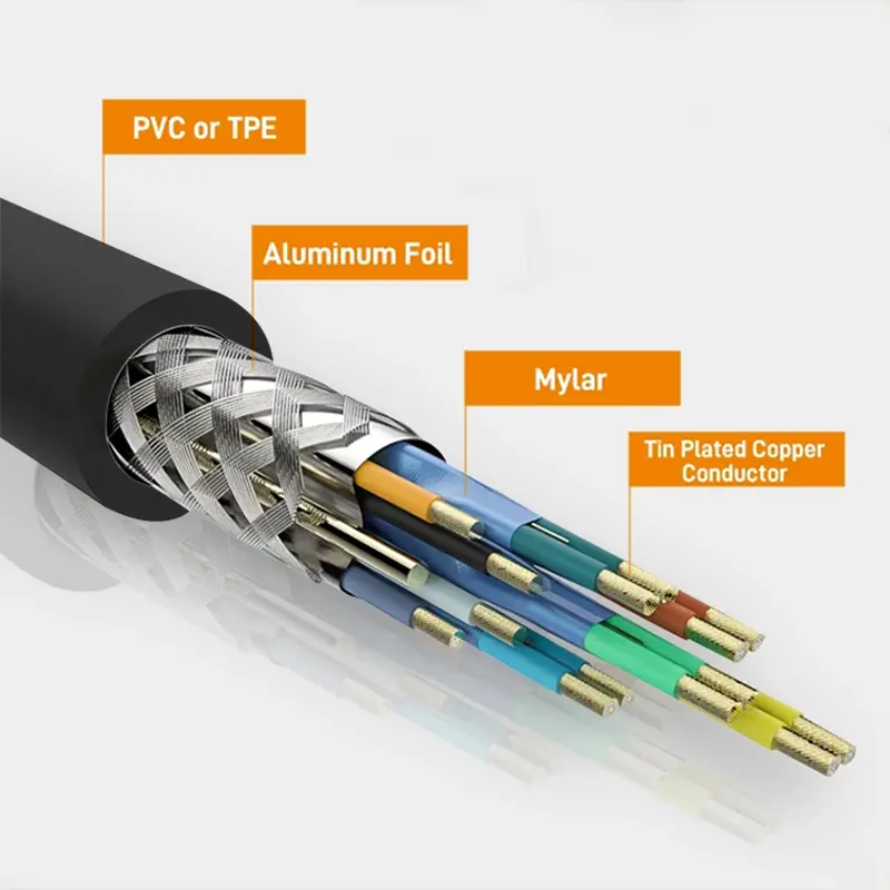 Type C to 4K HDMI Cable
