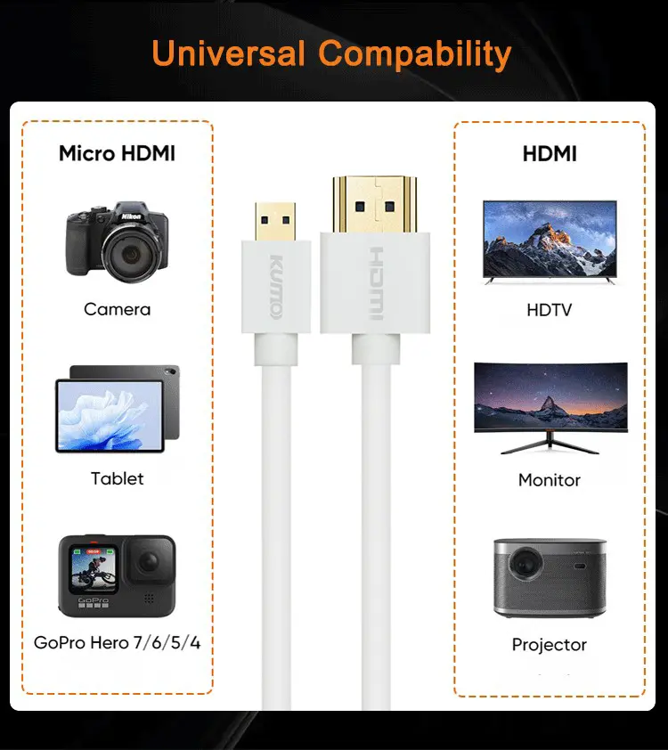 Slim Micro HDMI to HDMI Cable