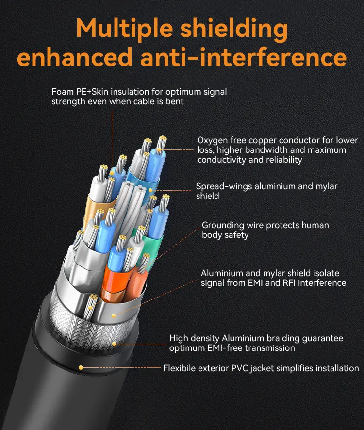 HDMI cable core structure